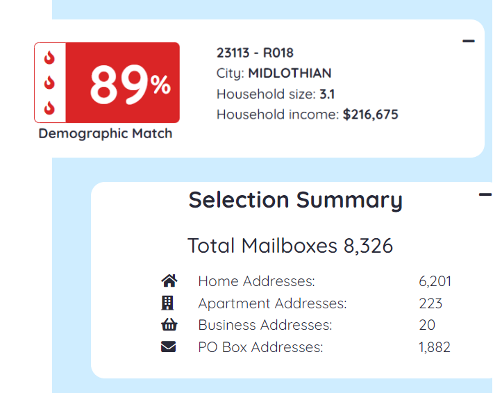 Picture of a detailed demographic breakdown in a postal route
